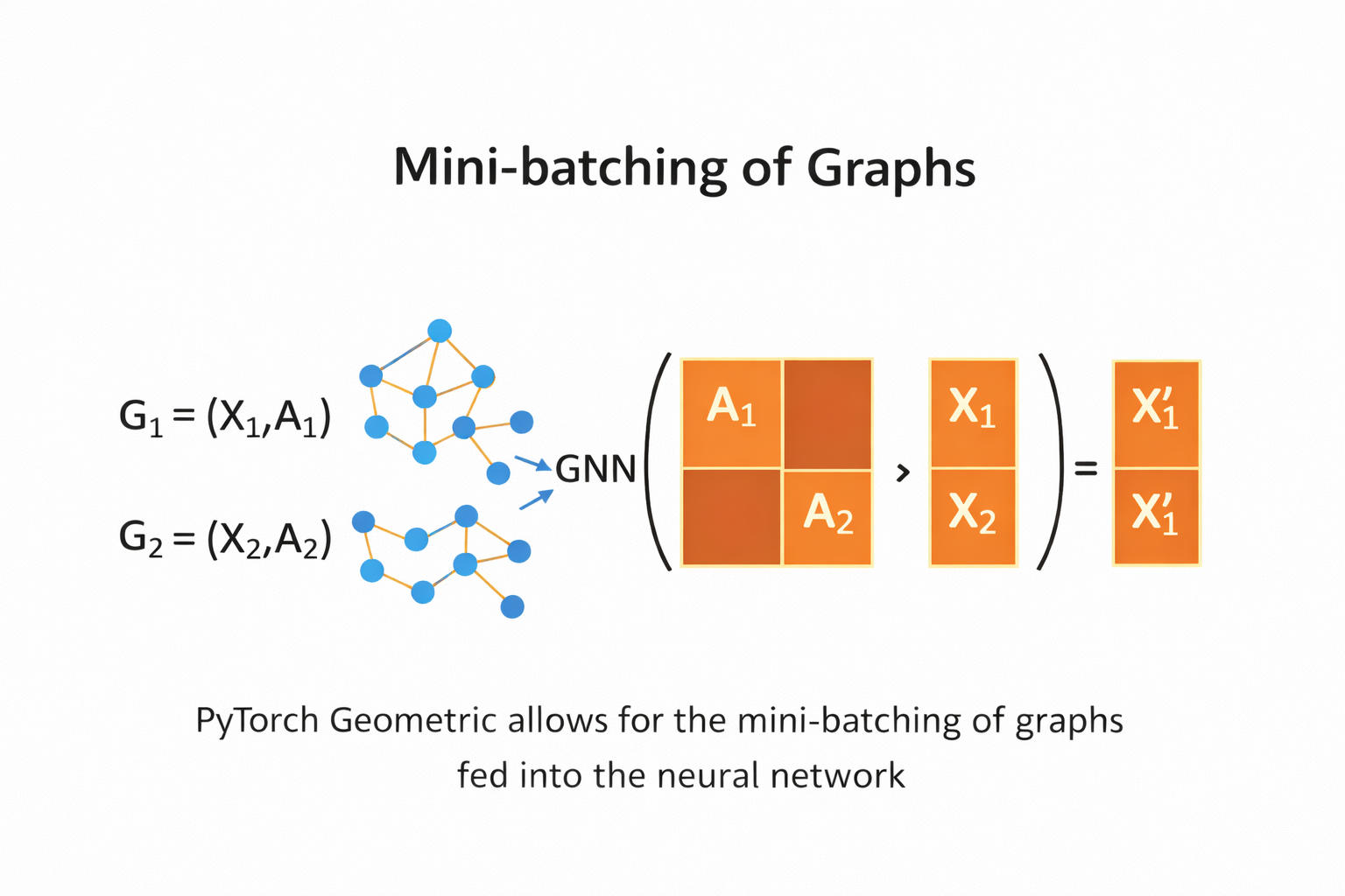 GraphClassification
