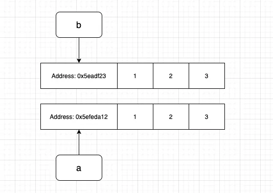 Referencing in Python