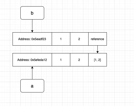 Referencing in Python