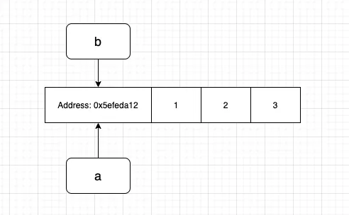 Referencing in Python